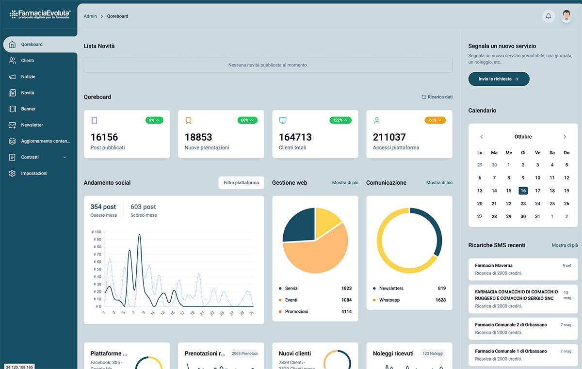 dashboard farmacia evoluta digital hub