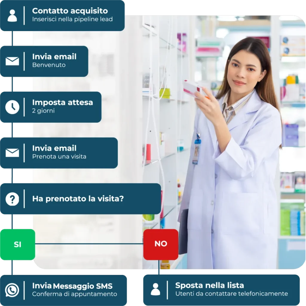 La Soluzione Completa per la Tua Farmacia Moderna